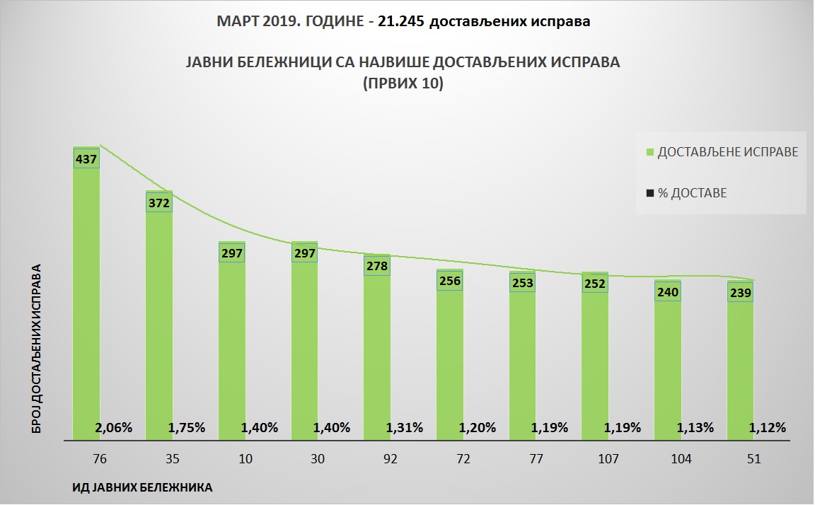 /content/pages/onama/статистика/mart2019/Grafik 2.jpg